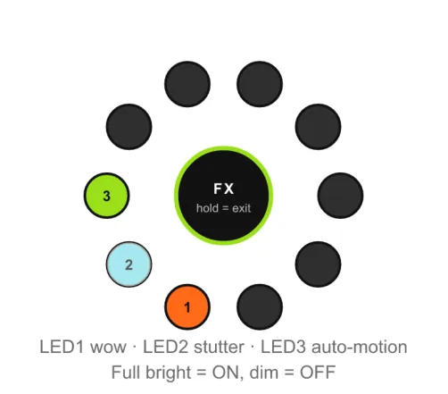 Figure 5.1. Stitcher FX ring: LED1 tape wow and flutter, LED2 stutter and re-trigger bursts, LED3 auto-motion.
