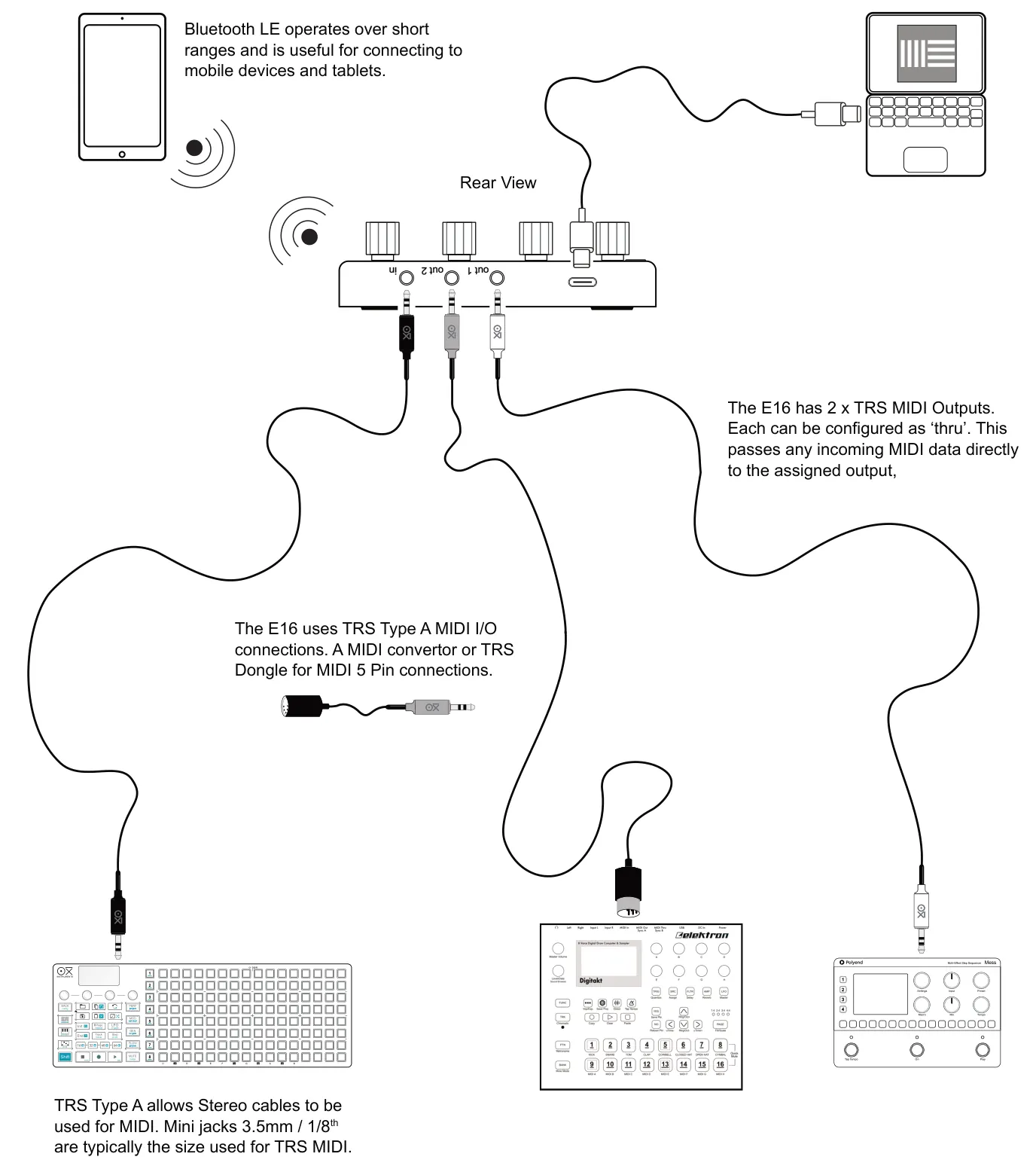 2.1 Connectivity Overview diagram: Bluetooth LE operates over short ranges and is useful for connecting to mobile devices and tablets. Rear View out 1 out 2 in The E16 has 2 x TRS MIDI Outputs. Each can be configured as ‘thru’. This passes any...