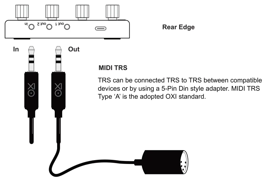 2.3 MIDI TRS Connectivity diagram: out 1 out 2 in Rear Edge In Out MIDI TRS TRS can be connected TRS to TRS between compatible devices or by using a 5-Pin Din style adapter. MIDI TRS Type ‘A’ is the adopted OXI standard.