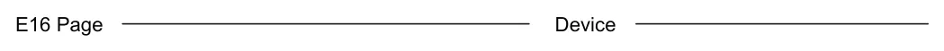 2.5 MIDI Ports & Channels diagram: E16 Page Device