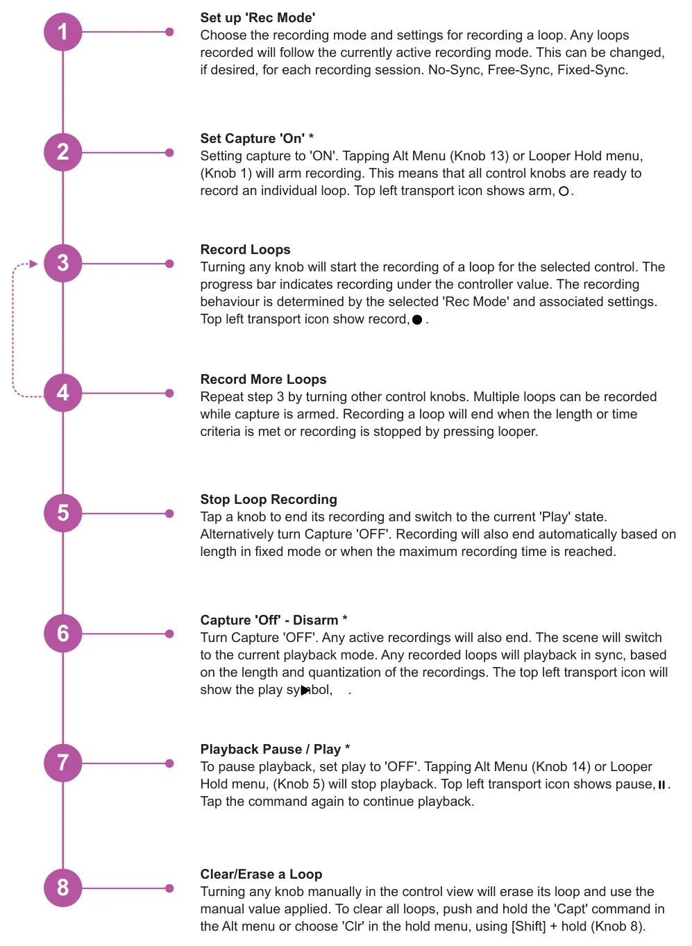 3.3 Recording Workflow diagram: Set up 'Rec Mode' Choose the recording mode and settings for recording a loop. Any loops recorded will follow the currently active recording mode. This can be changed, if desired, for each recording session. No-Sync,...