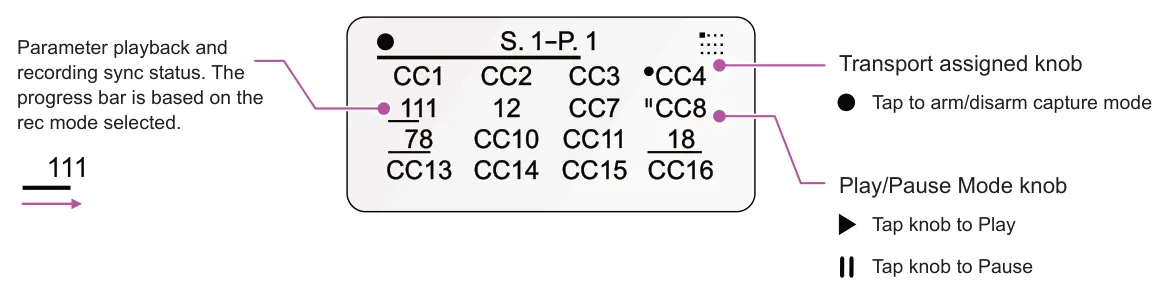 3.4 Conventions for Loop Recording diagram: S. 1-P. 1 CC1 CC2 CC3 CC4 Parameter playback and recording sync status. The progress bar is based on the rec mode selected. Transport assigned knob Tap to arm/disarm capture mode 78 CC10 CC11 18 111 12 CC7 CC8 111...