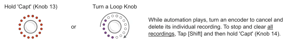 Recording from Page View, Alt Menu diagram: Hold 'Capt' (Knob 13) Turn a Loop Knob While automation plays, turn an encoder to cancel and delete its individual recording. To stop and clear all recordings, Tap [Shift] and then hold 'Capt' (Knob 14). or