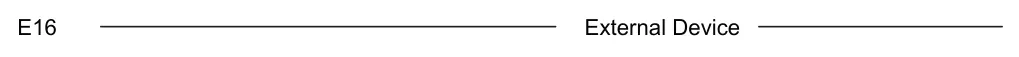2.17 MIDI Learn diagram: E16 External Device