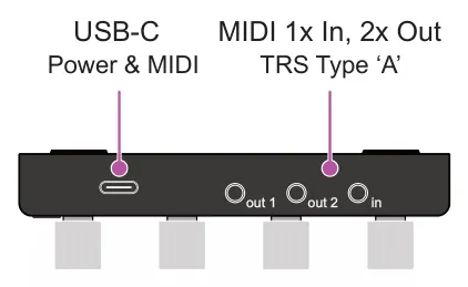 Rear / Edge Left / Side Right / Side diagram: USB-C MIDI 1x In, 2x Out TRS Type ‘A’ Power & MIDI out 1 out 2 in