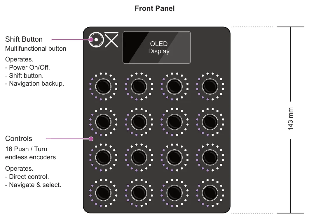 Front / Edge diagram: Front Panel Shift Button OLED Display Multifunctional button Operates. - Power On/Off. - Shift button. - Navigation backup. 143 mm Controls 16 Push / Turn endless encoders Operates. - Direct control. - Navigate &...