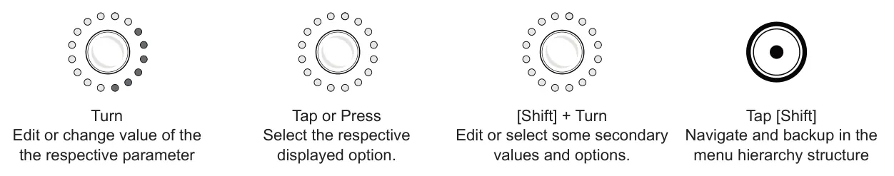 1.5 Navigating the E16 diagram: Turn Edit or change value of the Tap or Press Select the respective [Shift] + Turn Edit or select some secondary Tap [Shift] Navigate and backup in the the respective parameter displayed option. values and options....