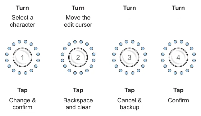 1.7 Naming Editor diagram: Turn Turn Turn Turn Select a character Move the edit cursor - - 1 2 3 4 Tap Tap Tap Tap backup Change & Confirm Backspace Cancel & confirm and clear