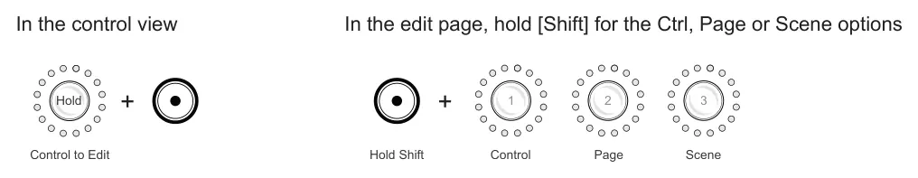 Settings Editor diagram: In the control view In the edit page, hold [Shift] for the Ctrl, Page or Scene options + + Hold 1 2 3 Control to Edit Control Hold Shift Page Scene