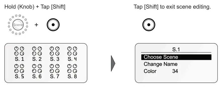 Edit a Scene Slot Settings diagram: Hold (Knob) + Tap [Shift] Tap [Shift] to exit scene editing. + Scene S.1 Choose Scene S. 1 S. 2 S. 3 S. 4 Color 34 Change Name S. 6 S. 7 S. 8 S. 5