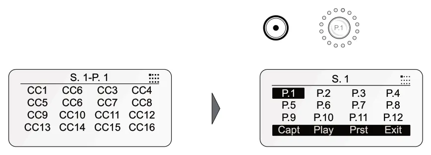 Edit a Scene Slot Settings diagram: P.1 S. 1-P. 1 CC1 CC6 CC3 CC4 S. 1 P.1 P.2 P.3 P.4 CC9 CC10 CC11 CC12 CC5 CC6 CC7 CC8 P.9 P.10 P.11 P.12 P.5 P.6 P.7 P.8 CC13 CC14 CC15 CC16 Capt Play Prst Exit