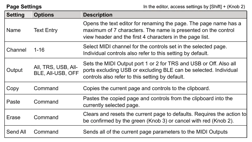 Edit the Page Settings diagram: Page Settings In the editor, access settings by [Shift] + (Knob 2) Setting Options Description Opens the text editor for renaming the page. The page name has a maximum of 7 characters. The name is presented on the...