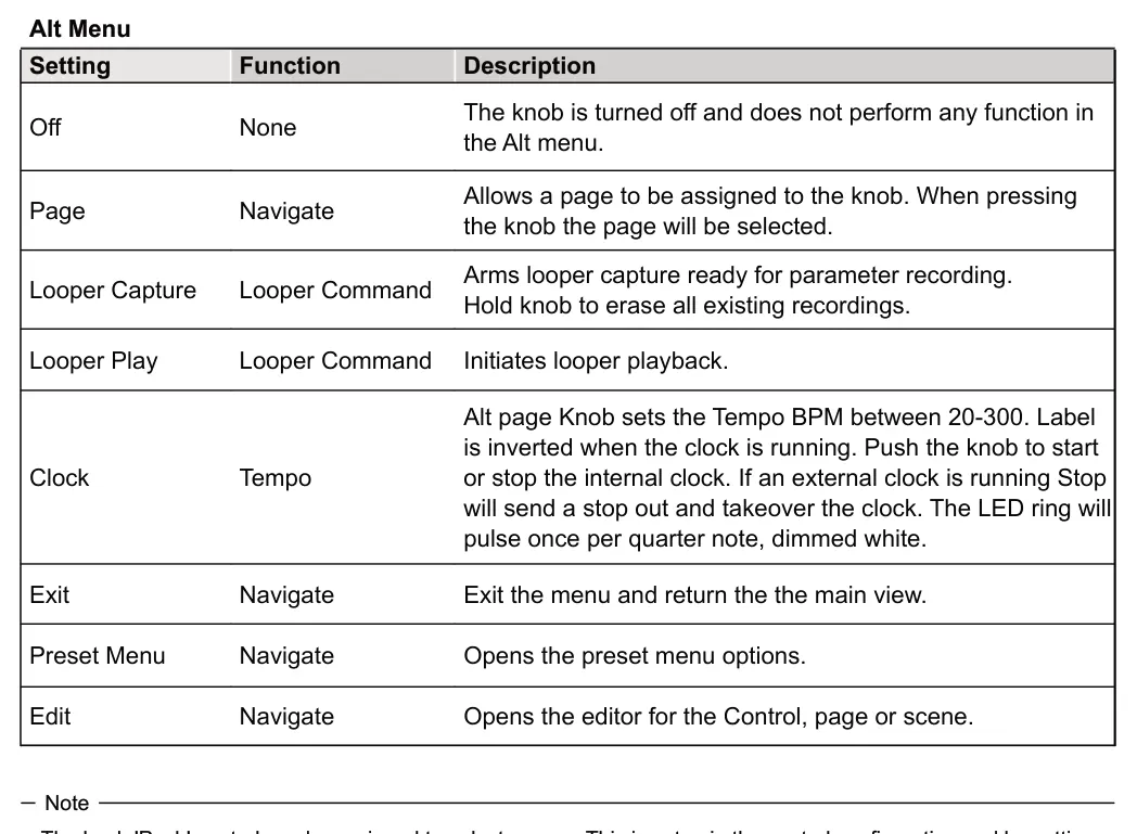 Configuring the Alt Menu diagram: Alt Menu Setting Function Description Off None The knob is turned off and does not perform any function in the Alt menu. Page Navigate Allows a page to be assigned to the knob. When pressing the knob the page will be...