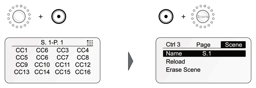 Edit the Scene Settings diagram: + + Scene S. 1-P. 1 CC1 CC6 CC3 CC4 Ctrl 3 Page Scene Name S.1 CC9 CC10 CC11 CC12 CC5 CC6 CC7 CC8 Erase Scene Reload CC13 CC14 CC15 CC16