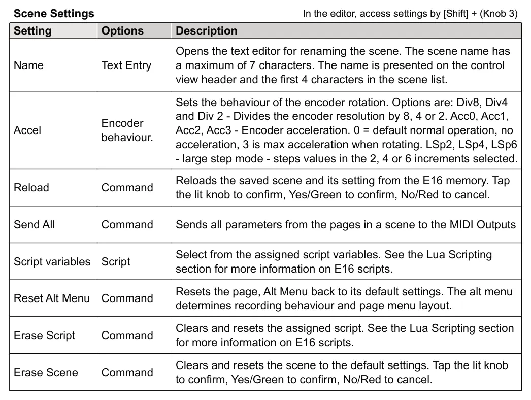 Edit the Scene Settings diagram: Scene Settings In the editor, access settings by [Shift] + (Knob 3) Setting Options Description Opens the text editor for renaming the scene. The scene name has a maximum of 7 characters. The name is presented on the...