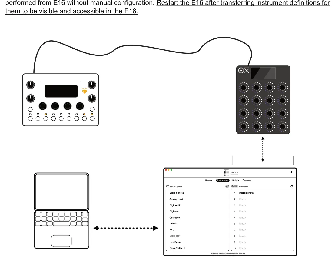 5.2 Instrument Definitions diagram: + OXI E16 Instruments Scripts Scenes Firmware On Device On Computer Micromonsta Micromonsta 1 Analog Heat Empty 2 Digitakt II Empty 3 Digitone Empty 4 Octatrack Empty 5 LXR-02 Empty 6 FH-2 Empty 7 Microcost Empty 8...