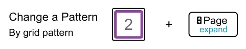 Constructing a Song with Patterns diagram: Change a Pattern 2 + By grid pattern