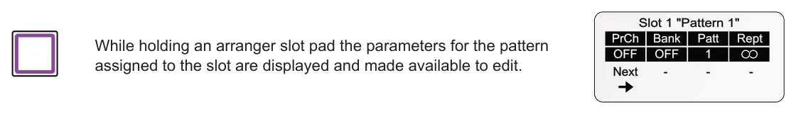 Configuring How the Arrangement Slots Play diagram: Slot 1 "Pattern 1" PrCh Bank Patt Rept - - OFF 1 OFF Next -