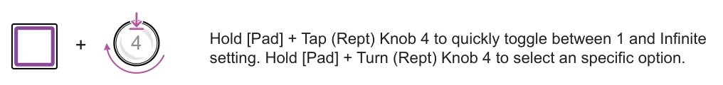 Repeat diagram: Hold [Pad] + Tap (Rept) Knob 4 to quickly toggle between 1 and Infinite setting. Hold [Pad] + Turn (Rept) Knob 4 to select an specific option. + 4