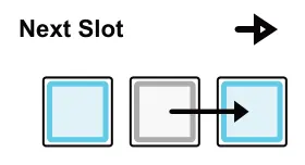 Next diagram: Next Slot