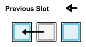 Next diagram: Previous Slot