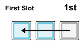 Next diagram: First Slot