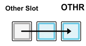 1st diagram: Other Slot