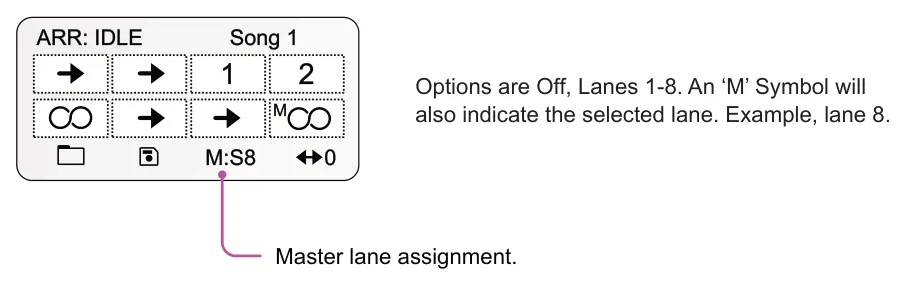 8.6 Master Lane &amp; Clip Launch diagram: ARR: IDLE Song 1 1 2 Options are Off, Lanes 1-8. An ‘M’ Symbol will also indicate the selected lane. Example, lane 8. M M:S8 0 Master lane assignment.