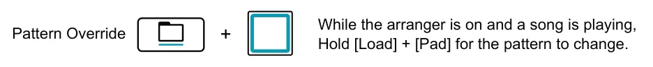 8.6 Master Lane &amp; Clip Launch diagram: While the arranger is on and a song is playing, Hold [Load] + [Pad] for the pattern to change. + Pattern Override