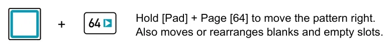 8.8 Editing Slots diagram: Hold [Pad] + Page [64] to move the pattern right. Also moves or rearranges blanks and empty slots. +