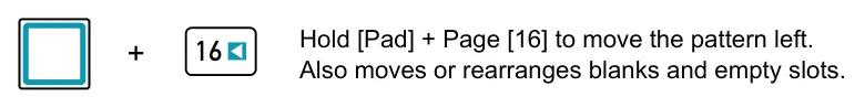 8.8 Editing Slots diagram: Hold [Pad] + Page [16] to move the pattern left. Also moves or rearranges blanks and empty slots. +