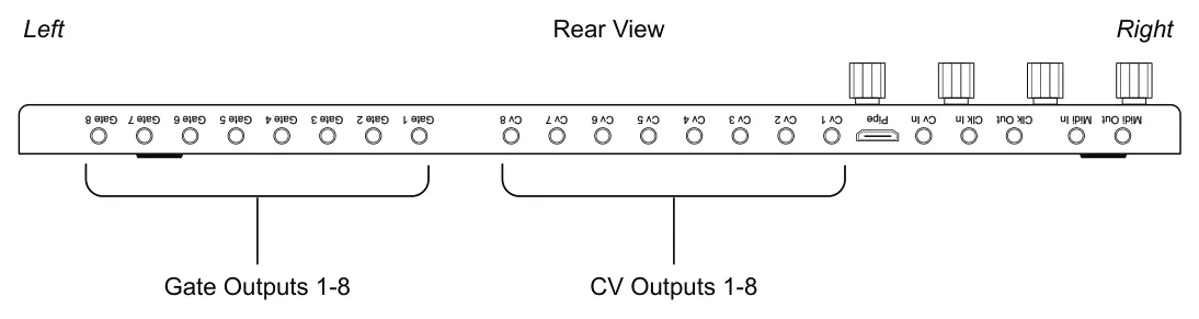 9.1 CV &amp; Gate Output Configuration diagram: Rear View Left Right Midi Out Clk Out Pipe Midi In Clk In Cv In Cv 1 Gate 1 Cv 5 Gate 5 Cv 3 Gate 3 Cv 7 Gate 7 Cv 2 Gate 2 Cv 6 Gate 6 Cv 4 Gate 4 Cv 8 Gate 8 Gate Outputs 1-8 CV Outputs 1-8