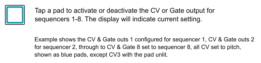 9.1 CV &amp; Gate Output Configuration diagram: Tap a pad to activate or deactivate the CV or Gate output for sequencers 1-8. The display will indicate current setting. Example shows the CV & Gate outs 1 configured for sequencer 1, CV & Gate outs 2 for sequencer...
