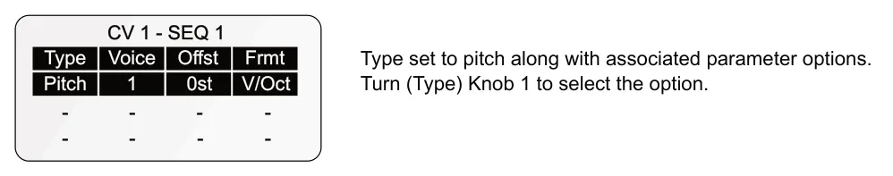 CV Output Types diagram: CV 1 - SEQ 1 Type Type set to pitch along with associated parameter options. Turn (Type) Knob 1 to select the option. Voice Offst Frmt - - Pitch 1 0st V/Oct - - - - - -