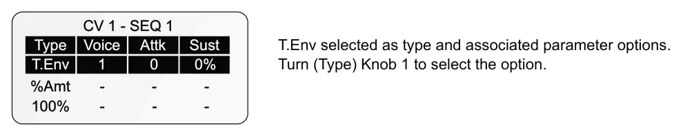 CV Output Types diagram: CV 1 - SEQ 1 Type T.Env selected as type and associated parameter options. Turn (Type) Knob 1 to select the option. Voice Attk Sust - - T.Env 1 0 0% %Amt - 100% - - -