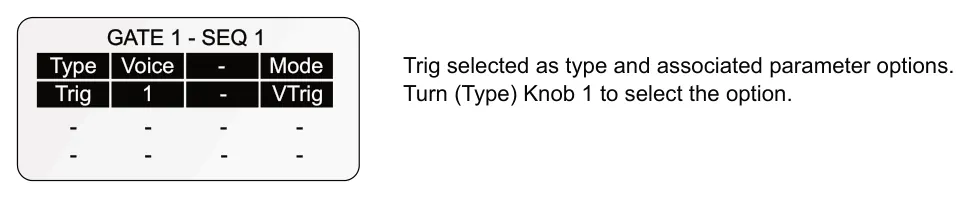 9.3 Gate Output Options diagram: GATE 1 - SEQ 1 Type Voice - Mode Trig selected as type and associated parameter options. Turn (Type) Knob 1 to select the option. - - Trig 1 - VTrig - - - - - -