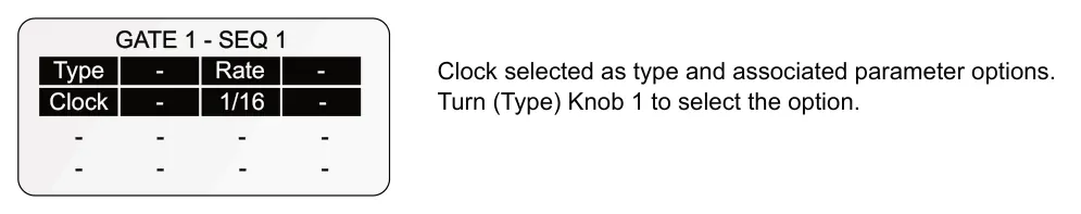 9.3 Gate Output Options diagram: GATE 1 - SEQ 1 Type - Rate - Clock selected as type and associated parameter options. Turn (Type) Knob 1 to select the option. - - Clock - 1/16 - - - - - - -