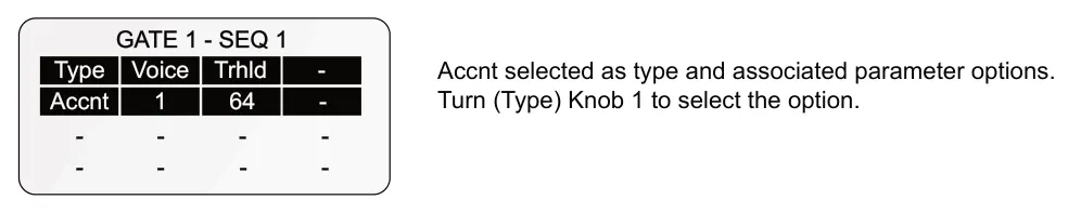 9.3 Gate Output Options diagram: GATE 1 - SEQ 1 Type Voice Trhld - Accnt selected as type and associated parameter options. Turn (Type) Knob 1 to select the option. - - Accnt 1 64 - - - - - - -