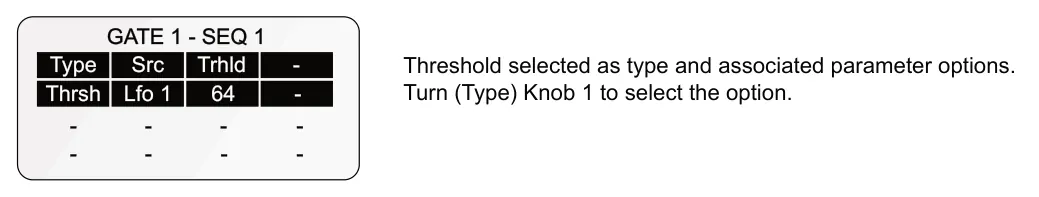 9.3 Gate Output Options diagram: GATE 1 - SEQ 1 Type Src Trhld - Threshold selected as type and associated parameter options. Turn (Type) Knob 1 to select the option. - - Thrsh Lfo 1 64 - - - - - - -