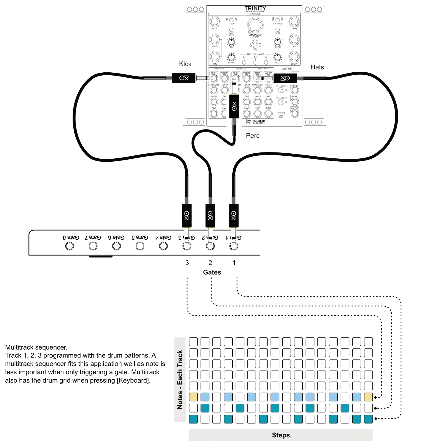 9.4 Analog Drum Application diagram: Kick Hats Perc Gate 1 Gate 5 Gate 3 Gate 7 Gate 2 Gate 6 Gate 4 Gate 8 3 2 1 Gates Multitrack sequencer. Track 1, 2, 3 programmed with the drum patterns. A multitrack sequencer fits this application well as note is...