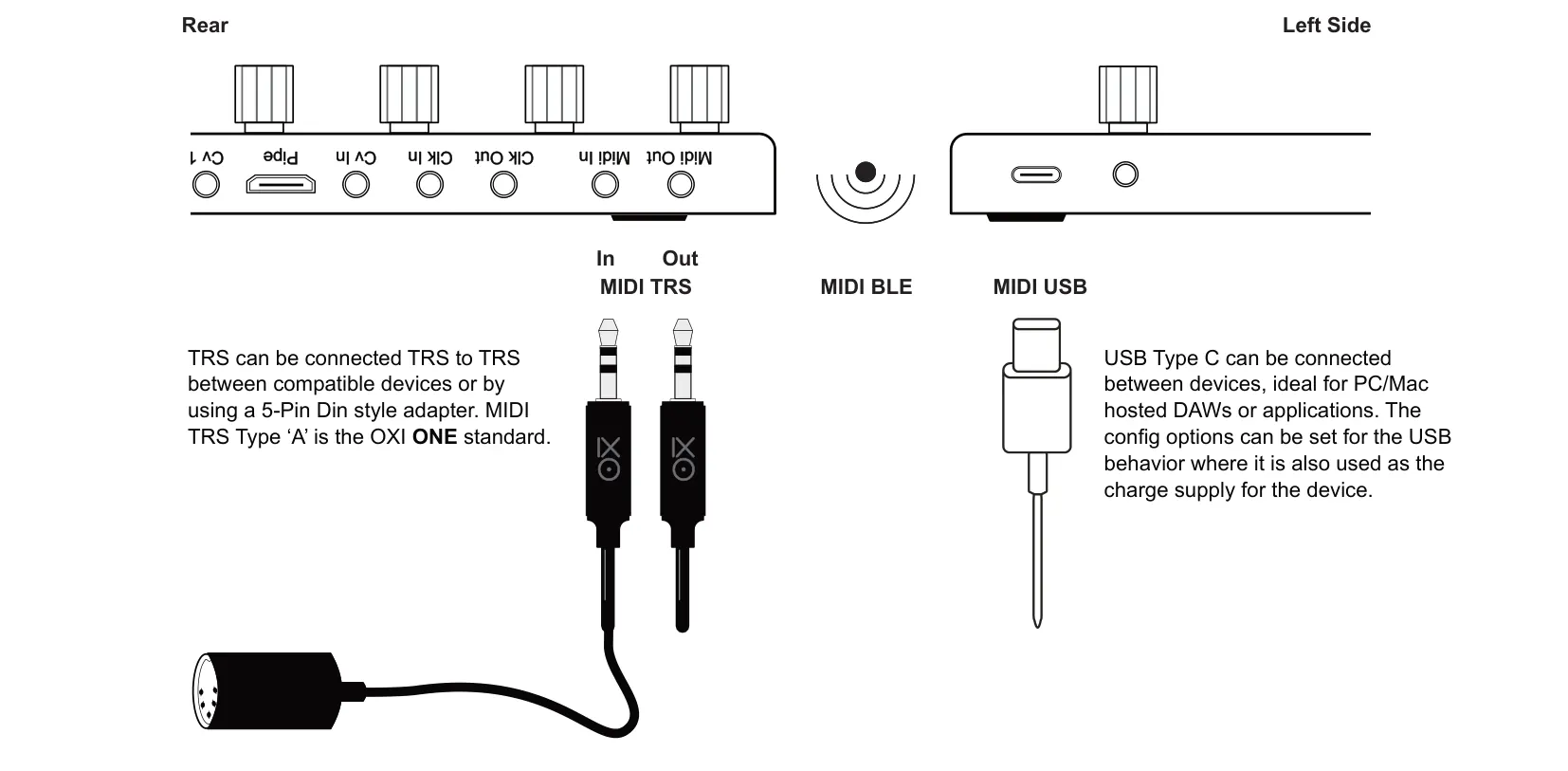 9.8 MIDI Connectivity diagram: Rear Left Side Midi Out Clk Out Pipe Midi In Clk In Cv In Cv 1 In Out MIDI TRS MIDI USB MIDI BLE TRS can be connected TRS to TRS between compatible devices or by using a 5-Pin Din style adapter. MIDI TRS Type ‘A’ is...