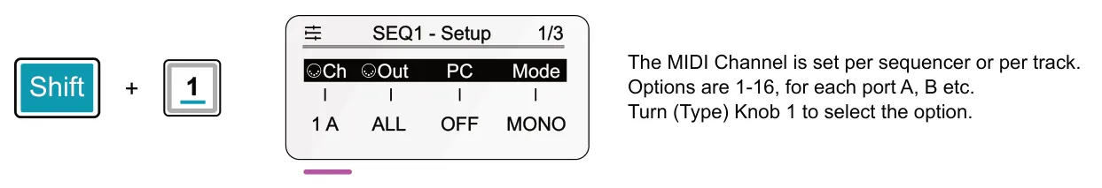 9.9 MIDI Ports &amp; Channels diagram: SEQ1 - Setup 1/3 The MIDI Channel is set per sequencer or per track. Options are 1-16, for each port A, B etc. Turn (Type) Knob 1 to select the option. + Ch Out PC Mode 1 A ALL OFF MONO