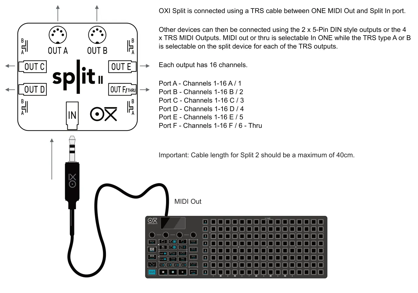 OXI Split 2 diagram: OXI Split is connected using a TRS cable between ONE MIDI Out and Split In port. Other devices can then be connected using the 2 x 5-Pin DIN style outputs or the 4 x TRS MIDI Outputs. MIDI out or thru is selectable...