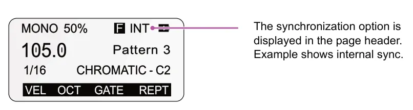 9.10 Synchronization diagram: The synchronization option is displayed in the page header. Example shows internal sync. 50% INT F Pattern 3 1/16 CHROMATIC - C2 VEL GATE OCT REPT
