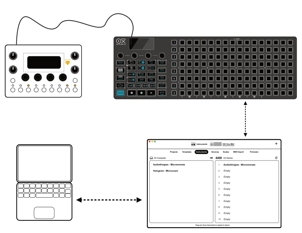 9.12 Instrument Definitions diagram: cv gate INSTRUMENTS BACK + C C# F# D# G# A# E D F G A B + OXI One MkII Instruments Projects Instruments Templates Grooves Scales MIDI Import Firmware On Device On Computer Audiothingies - Micromonsta Audiothingies -...