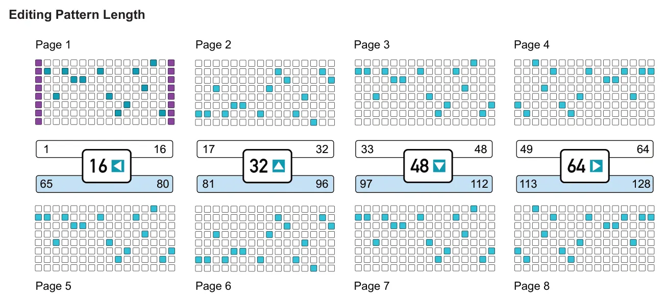 4.1 Pattern Length diagram: Editing Pattern Length Page 1 Page 2 Page 3 Page 4 1 16 17 32 33 48 49 64 65 80 81 96 97 112 113 128 Page 5 Page 6 Page 7 Page 8