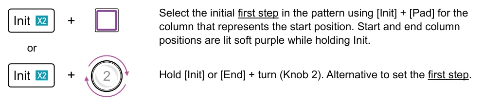 Setting the Pattern Start / End diagram: Select the initial first step in the pattern using [Init] + [Pad] for the column that represents the start position. Start and end column positions are lit soft purple while holding Init. + or + Hold [Init] or [End]...