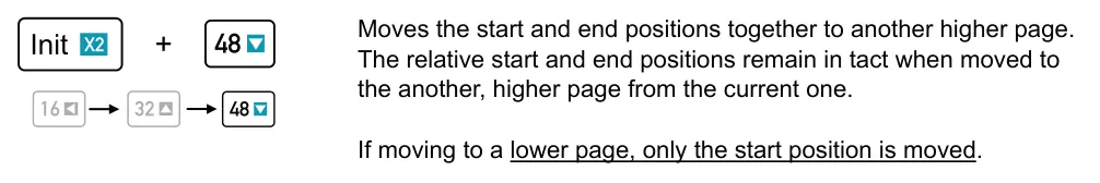 Shifting the Pattern Start &amp; End diagram: Moves the start and end positions together to another higher page. The relative start and end positions remain in tact when moved to the another, higher page from the current one. + If moving to a lower page, only...