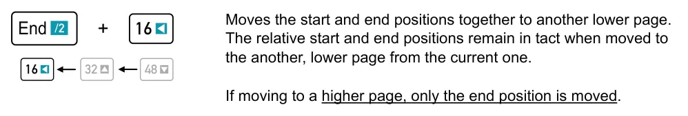 Shifting the Pattern Start &amp; End diagram: Moves the start and end positions together to another lower page. The relative start and end positions remain in tact when moved to the another, lower page from the current one. + If moving to a higher page, only the...
