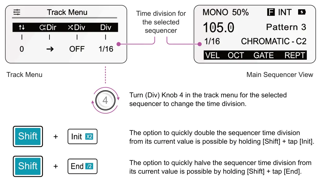Changing the Time Division diagram: Track Menu Time division for the selected Dir Div Div sequencer 0 OFF 1/16 VEL GATE OCT REPT Track Menu Main Sequencer View Turn (Div) Knob 4 in the track menu for the selected sequencer to change the time division....
